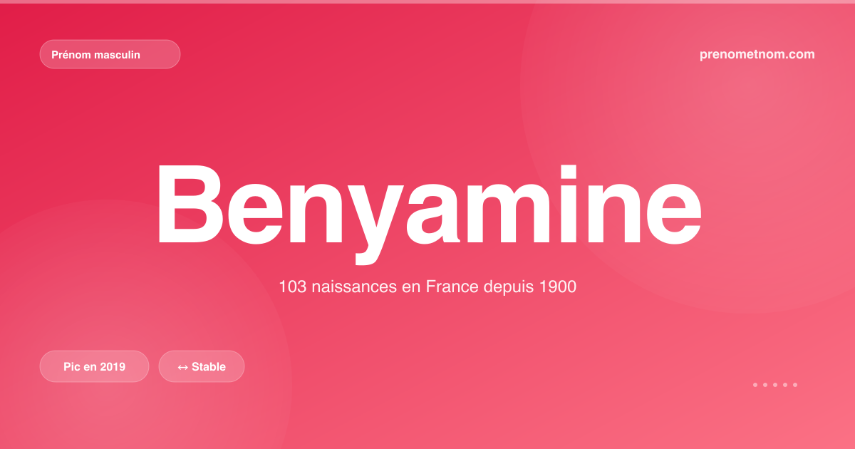 Carte visuelle du prénom Benyamine