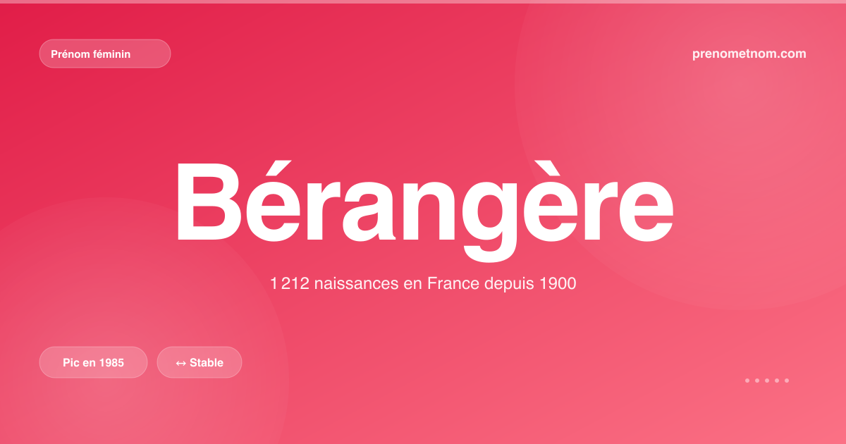 Carte visuelle du prénom Bérangère