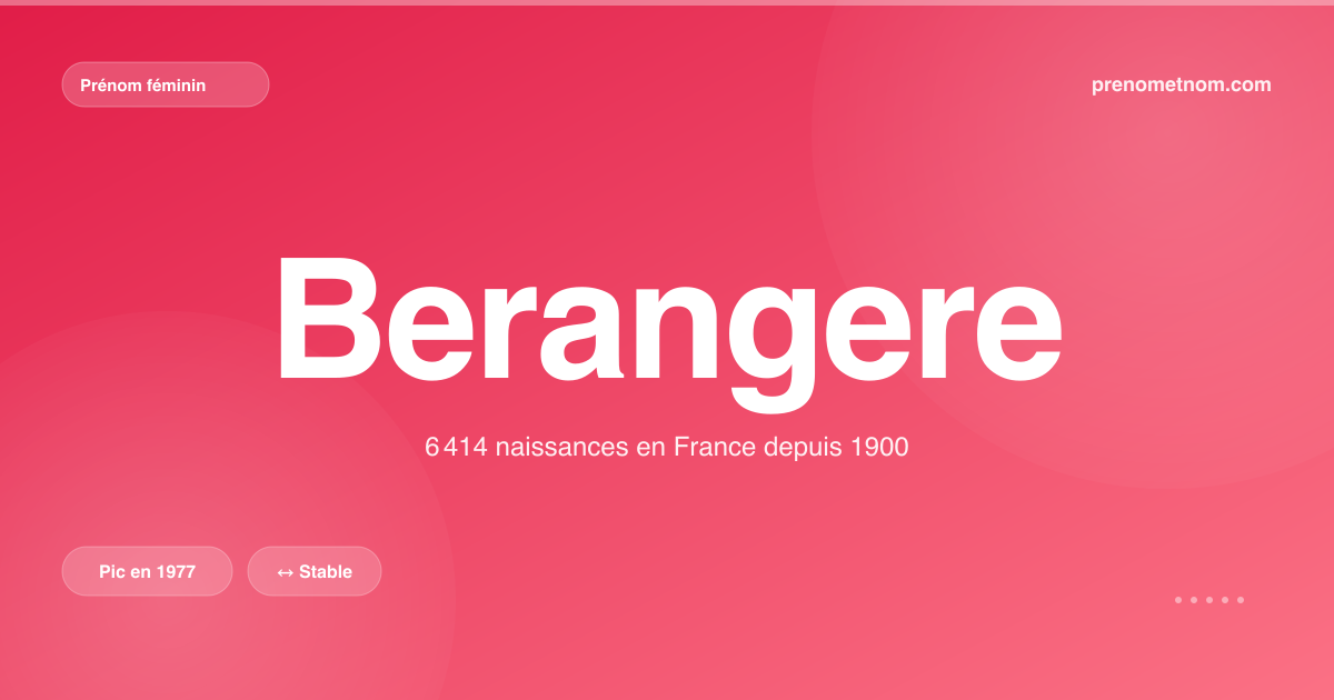 Carte visuelle du prénom Berangere