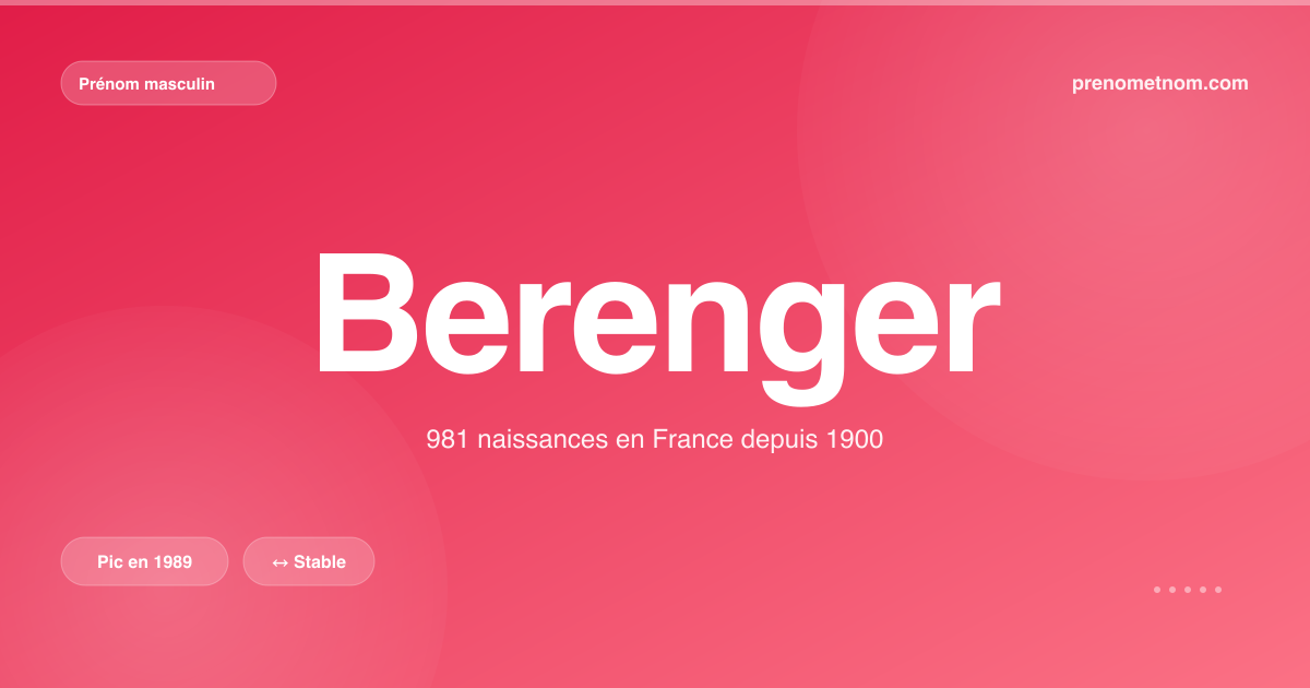 Carte visuelle du prénom Berenger