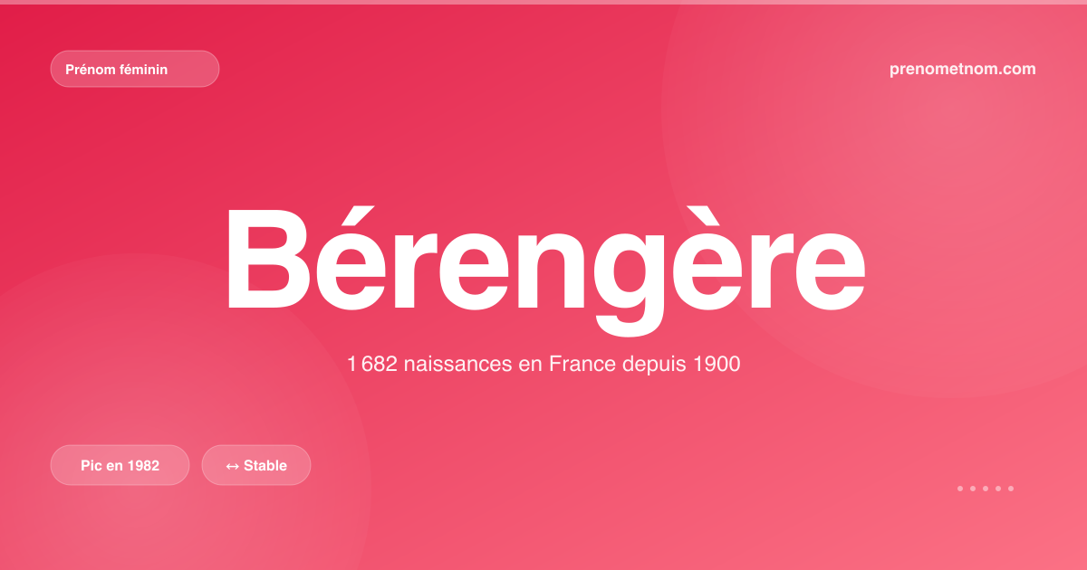 Carte visuelle du prénom Bérengère