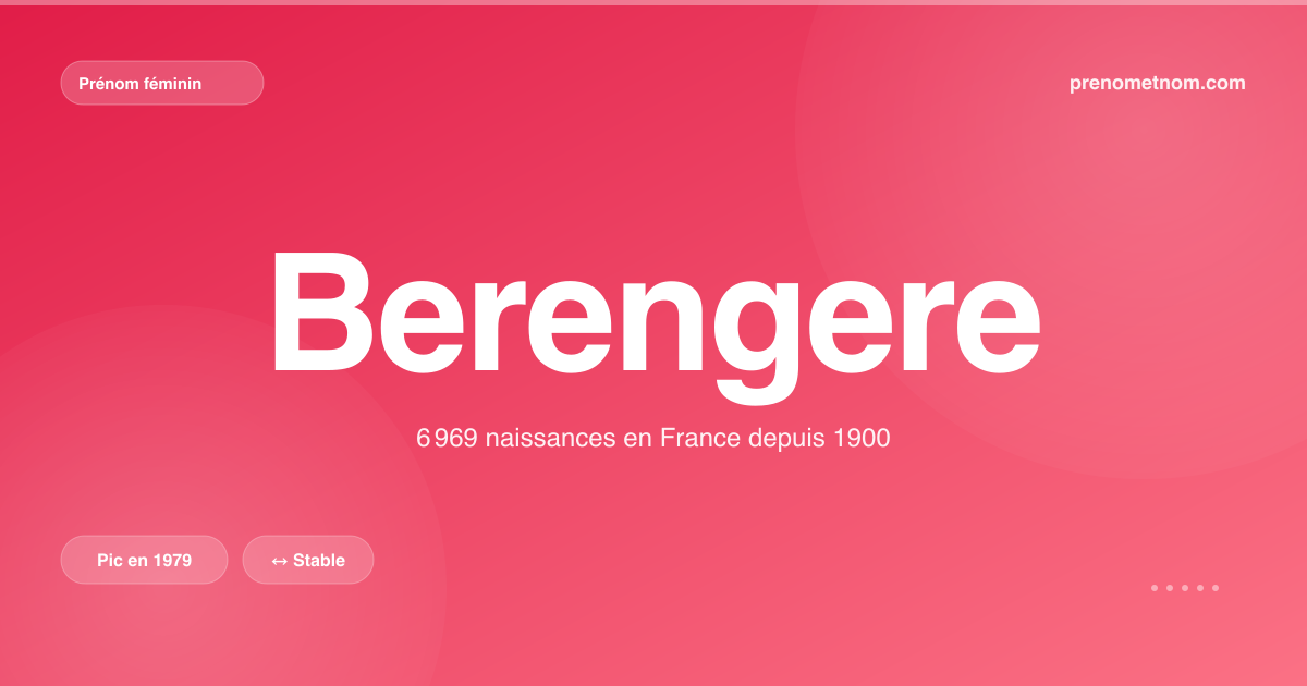 Carte visuelle du prénom Berengere