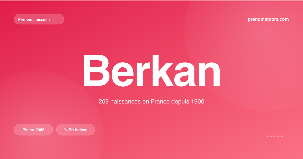 Carte visuelle du prénom Berkan