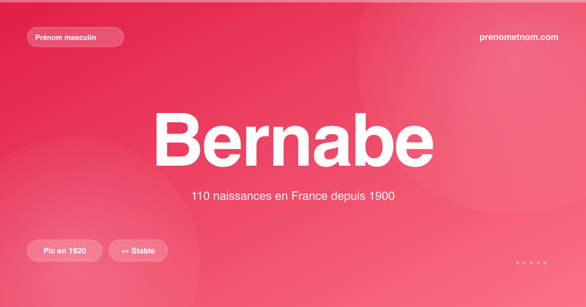 Carte visuelle du prénom Bernabe
