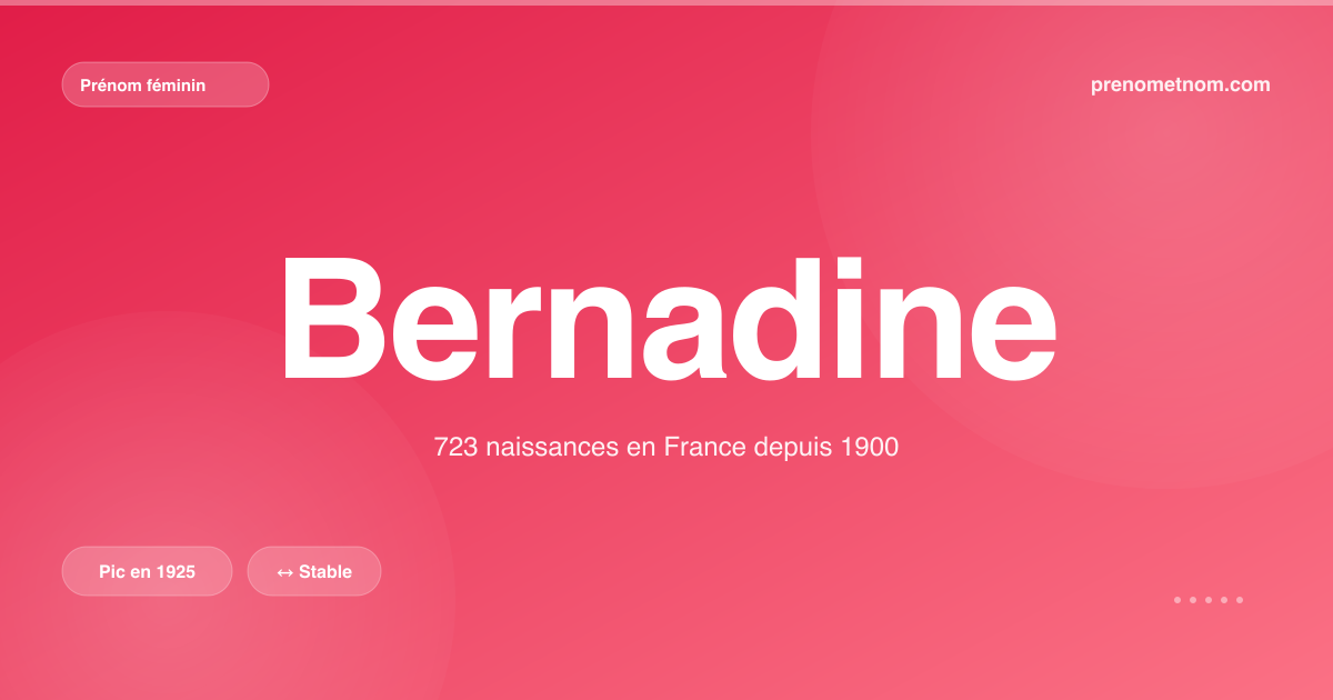 Carte visuelle du prénom Bernadine