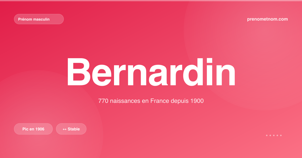 Carte visuelle du prénom Bernardin