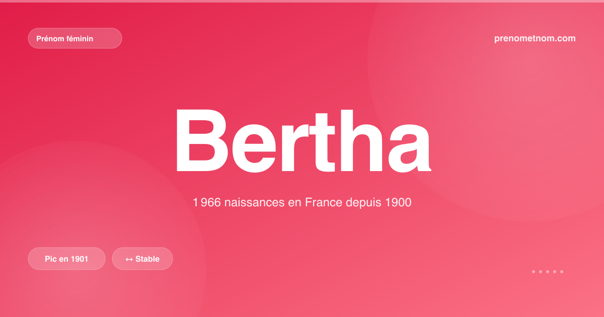 Carte visuelle du prénom Bertha