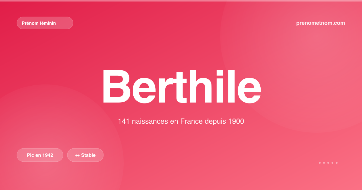 Carte visuelle du prénom Berthile