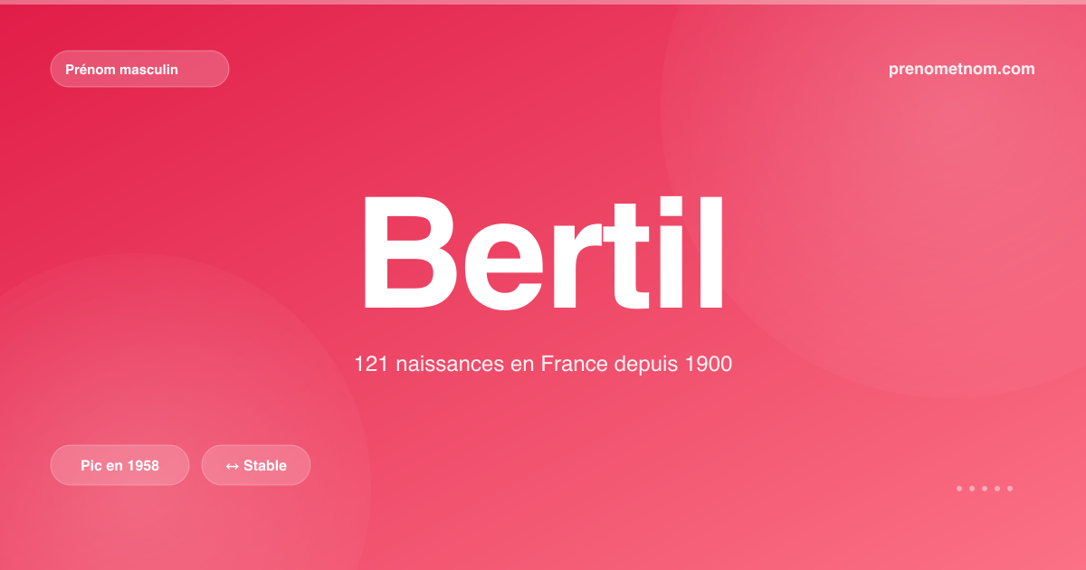 Carte visuelle du prénom Bertil