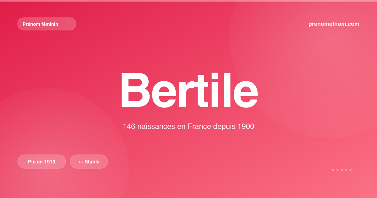 Carte visuelle du prénom Bertile