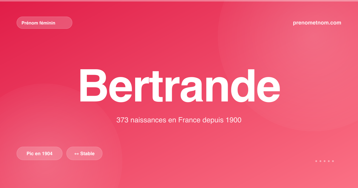 Carte visuelle du prénom Bertrande