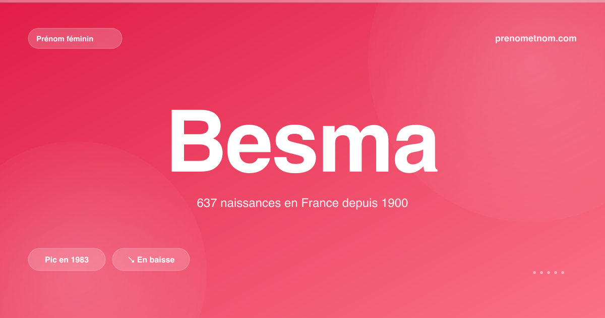 Carte visuelle du prénom Besma