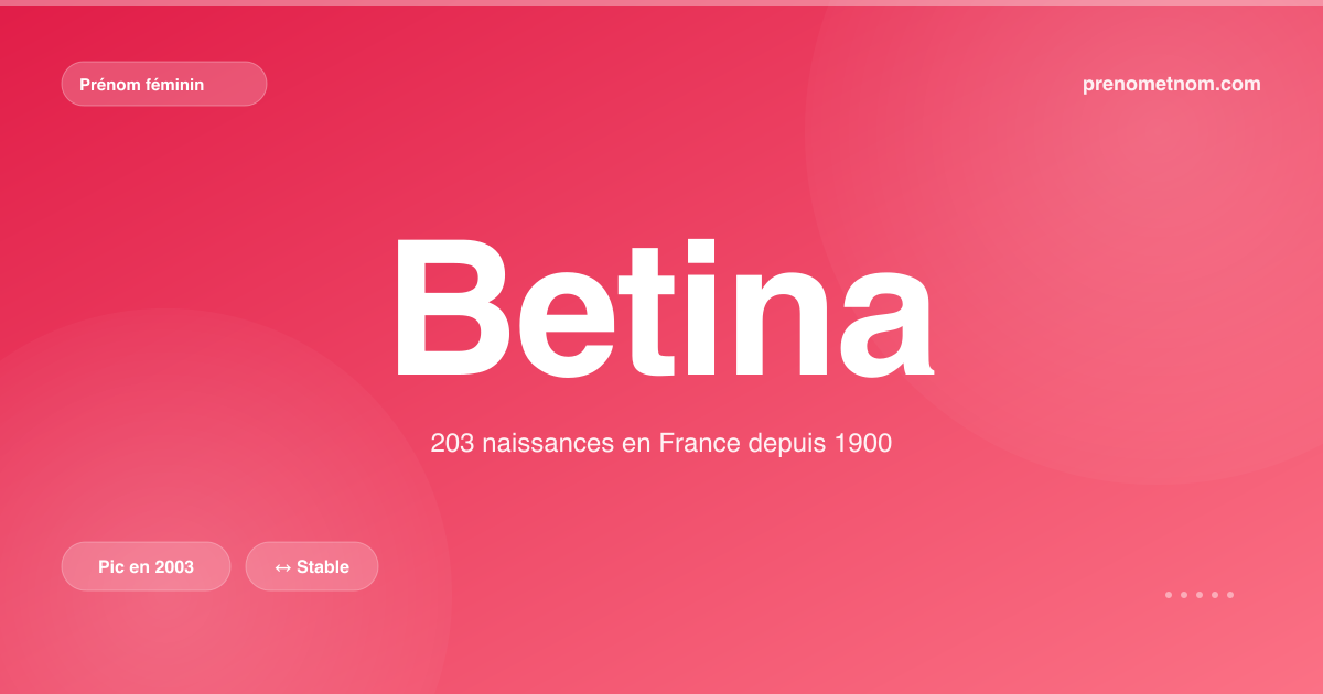 Carte visuelle du prénom Betina
