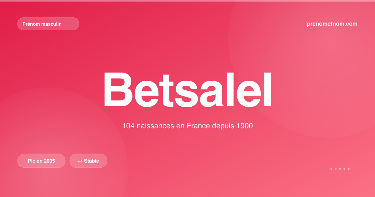Carte visuelle du prénom Betsalel