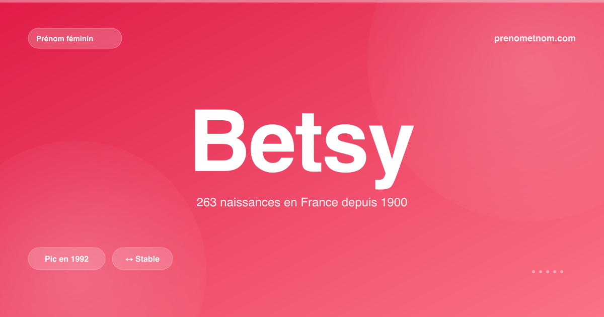 Carte visuelle du prénom Betsy