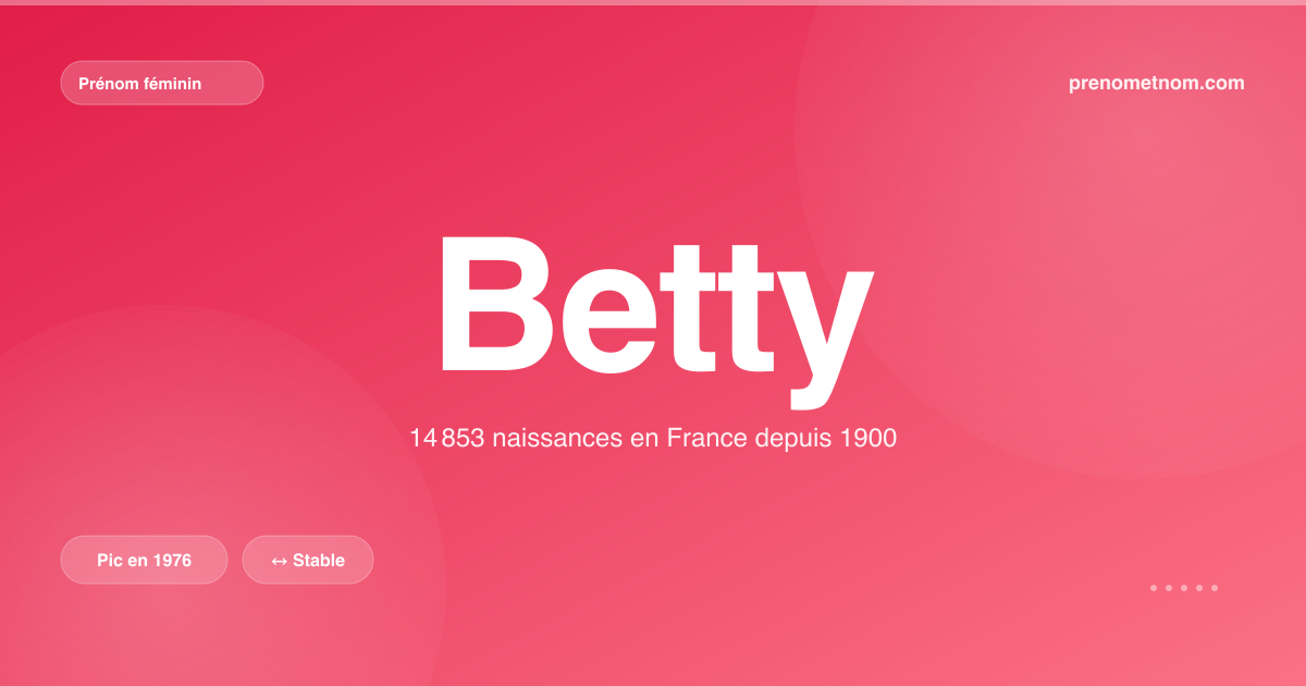 Carte visuelle du prénom Betty