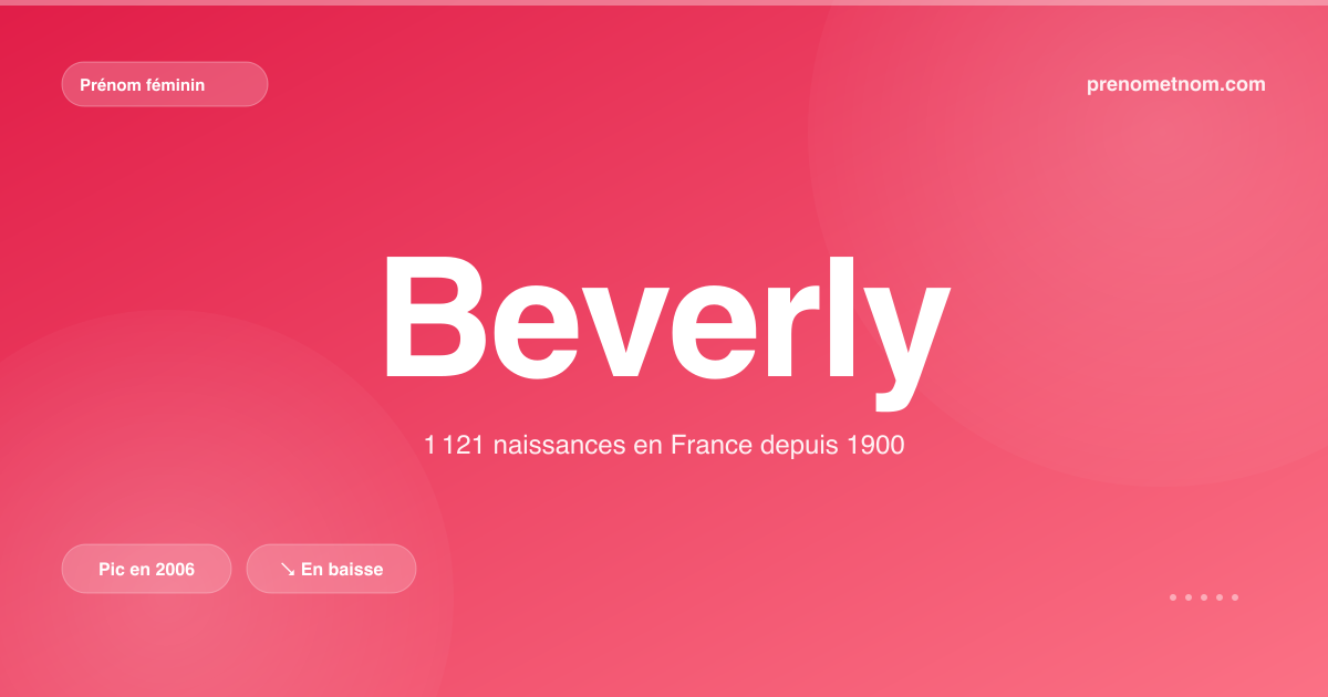 Carte visuelle du prénom Beverly