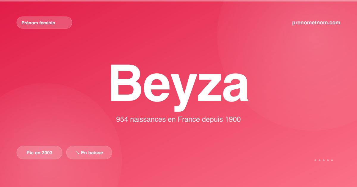 Carte visuelle du prénom Beyza