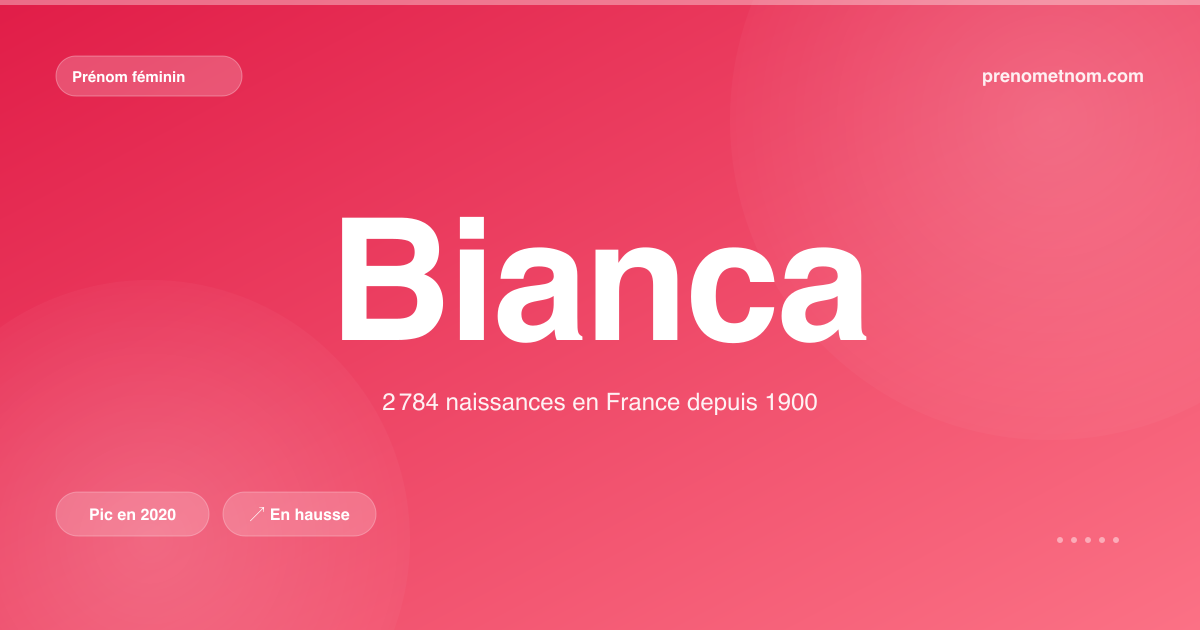 Carte visuelle du prénom Bianca