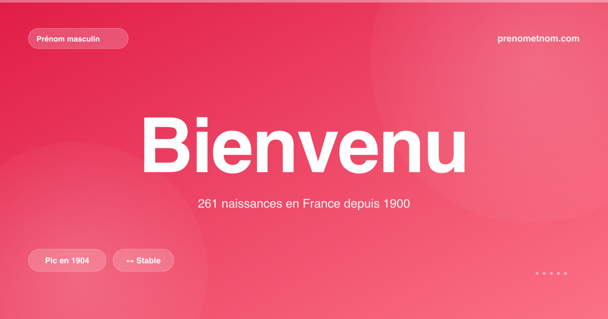 Carte visuelle du prénom Bienvenu