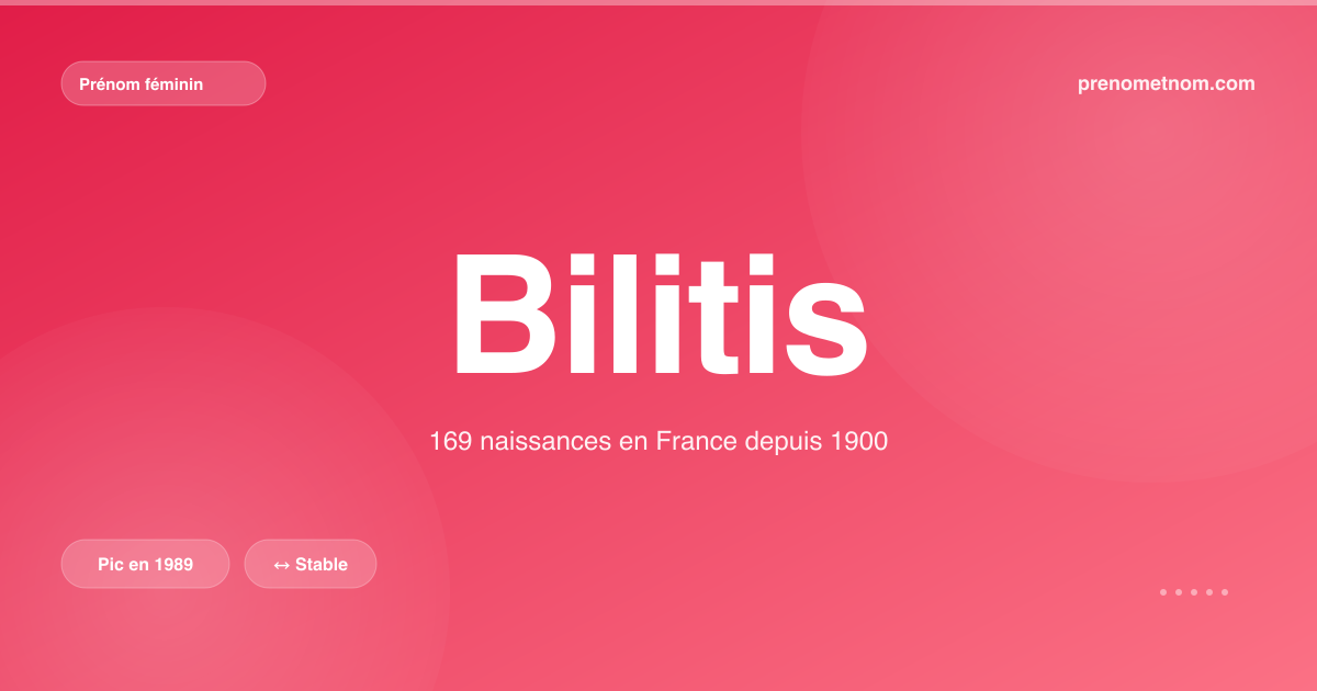 Carte visuelle du prénom Bilitis