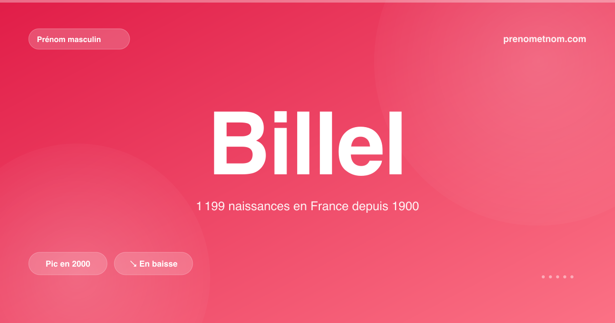 Carte visuelle du prénom Billel