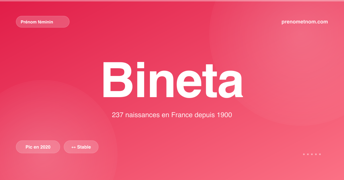 Carte visuelle du prénom Bineta