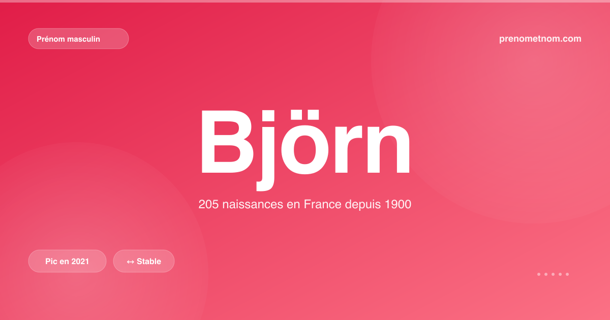 Carte visuelle du prénom Björn
