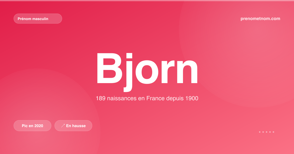 Carte visuelle du prénom Bjorn