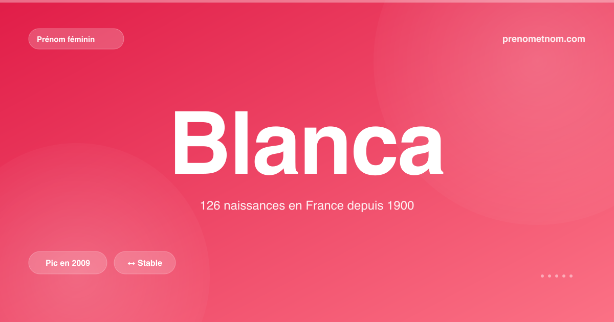 Carte visuelle du prénom Blanca