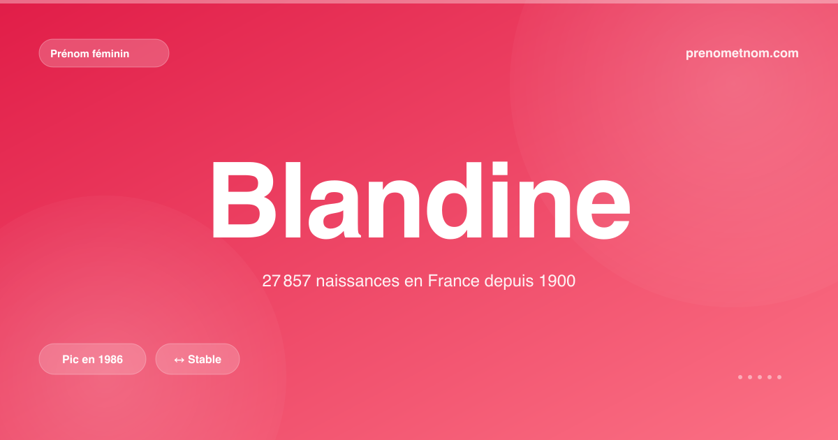 Carte visuelle du prénom Blandine