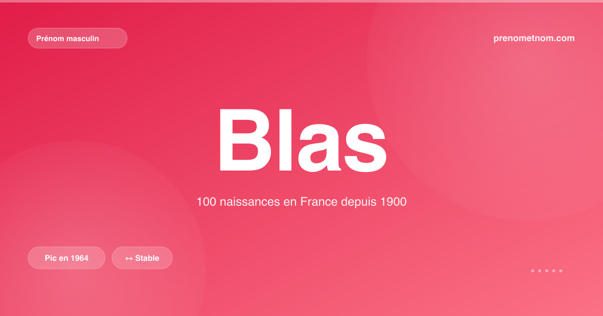 Carte visuelle du prénom Blas