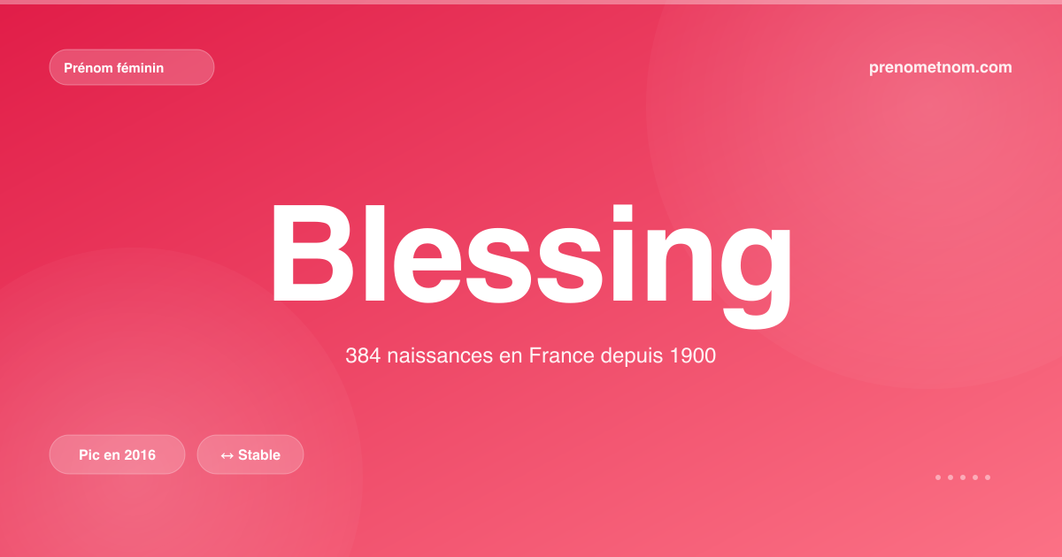 Carte visuelle du prénom Blessing