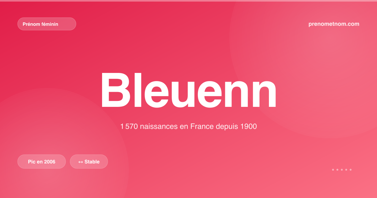 Carte visuelle du prénom Bleuenn