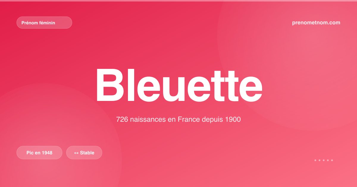 Carte visuelle du prénom Bleuette