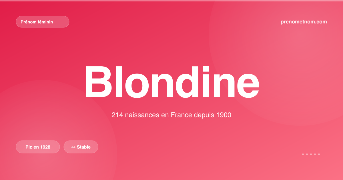 Carte visuelle du prénom Blondine