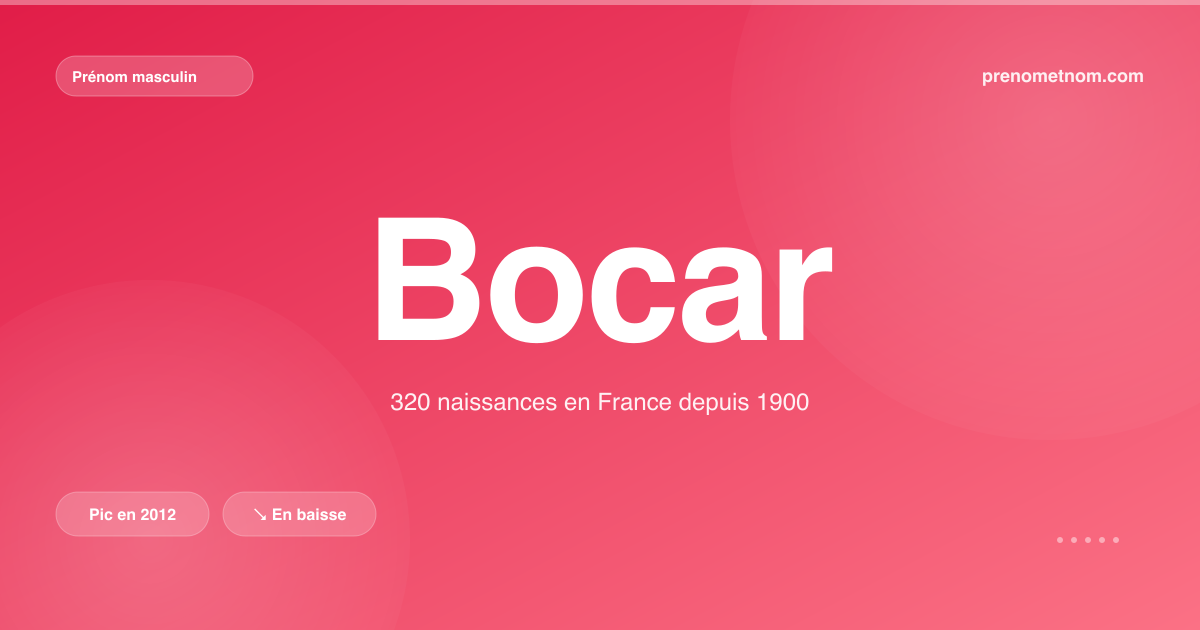 Carte visuelle du prénom Bocar