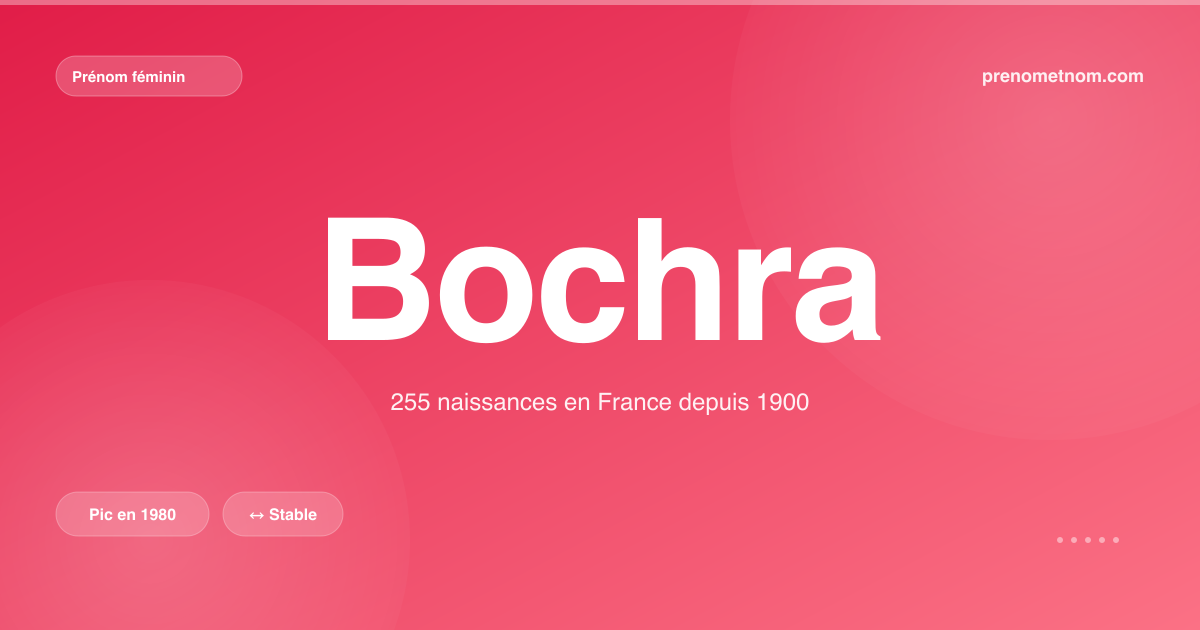 Carte visuelle du prénom Bochra