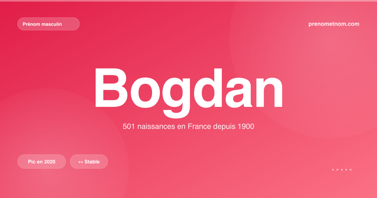 Carte visuelle du prénom Bogdan