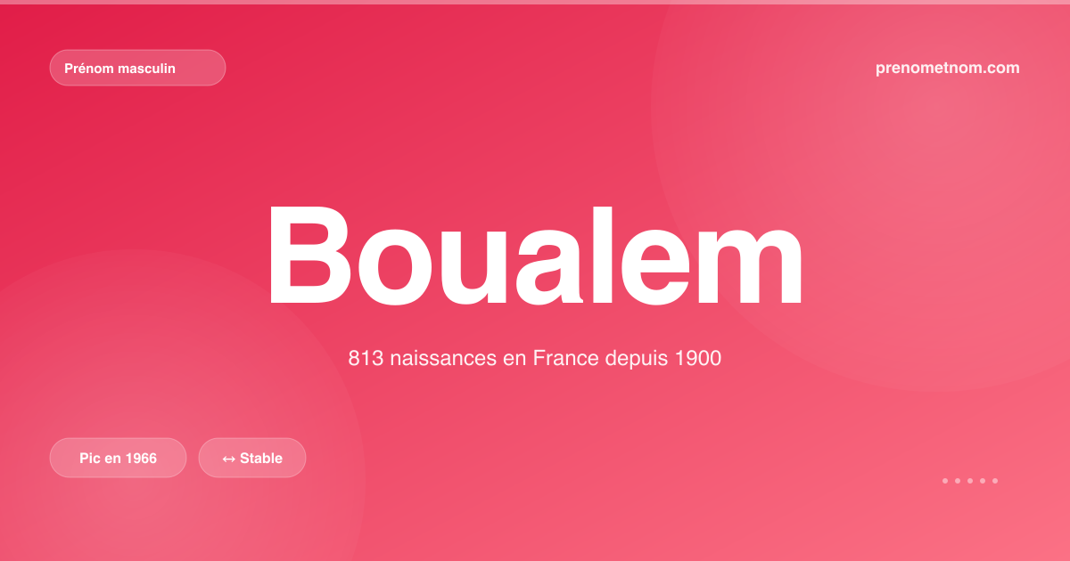 Carte visuelle du prénom Boualem