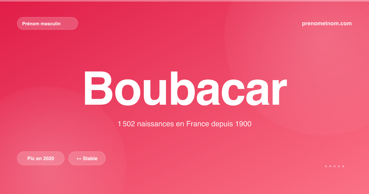 Carte visuelle du prénom Boubacar