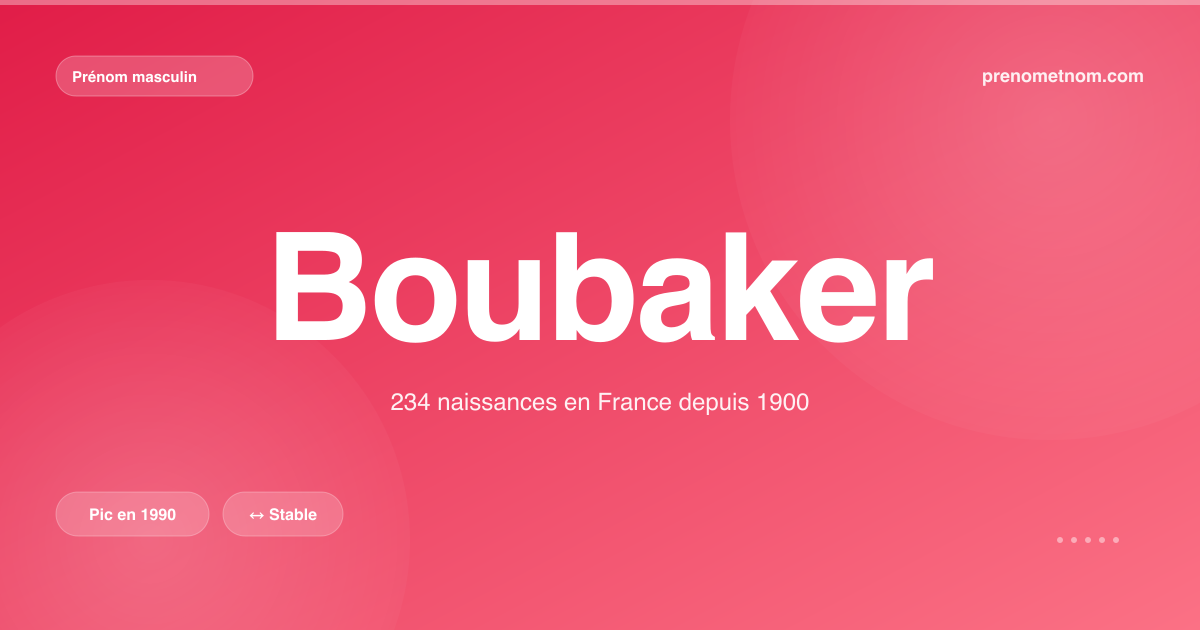 Carte visuelle du prénom Boubaker