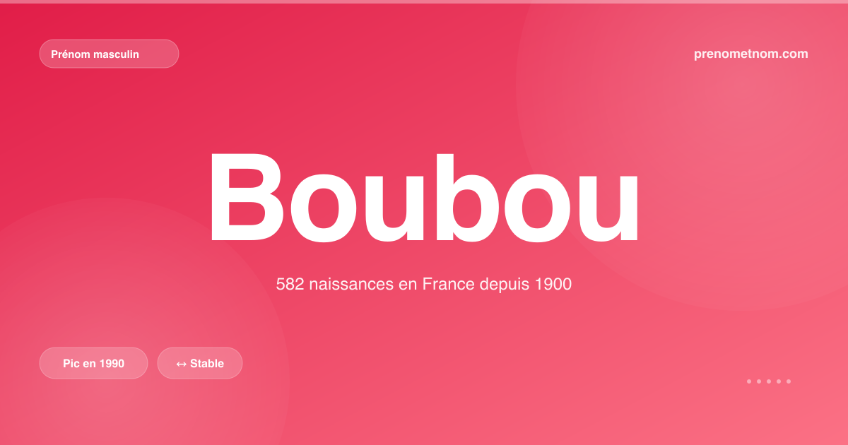 Carte visuelle du prénom Boubou