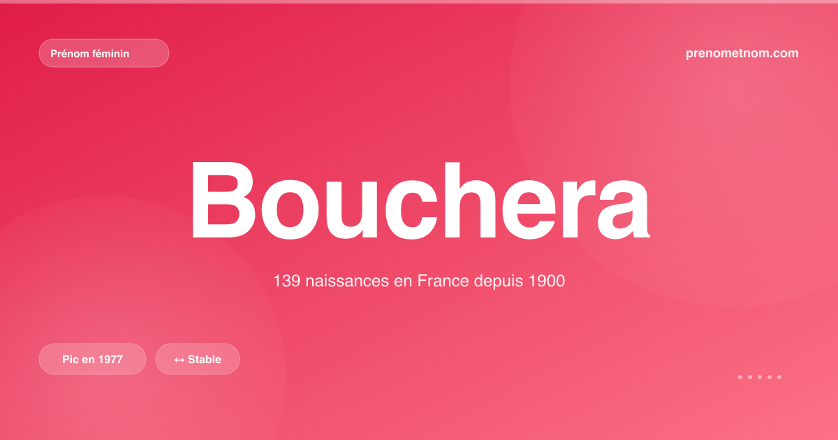 Carte visuelle du prénom Bouchera
