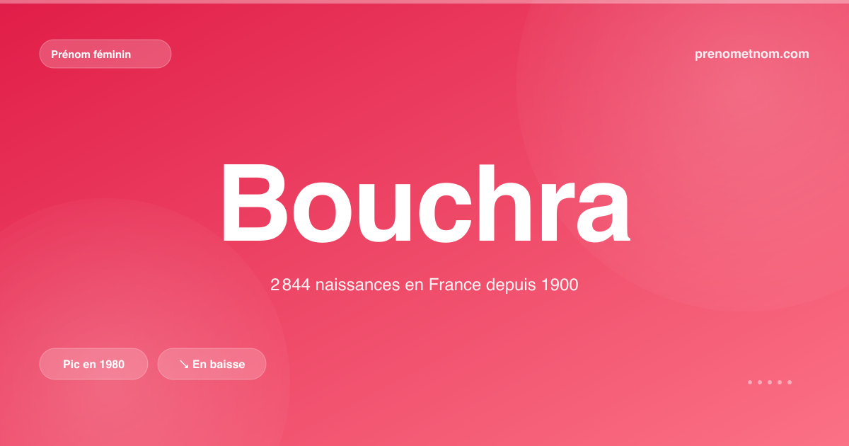 Carte visuelle du prénom Bouchra