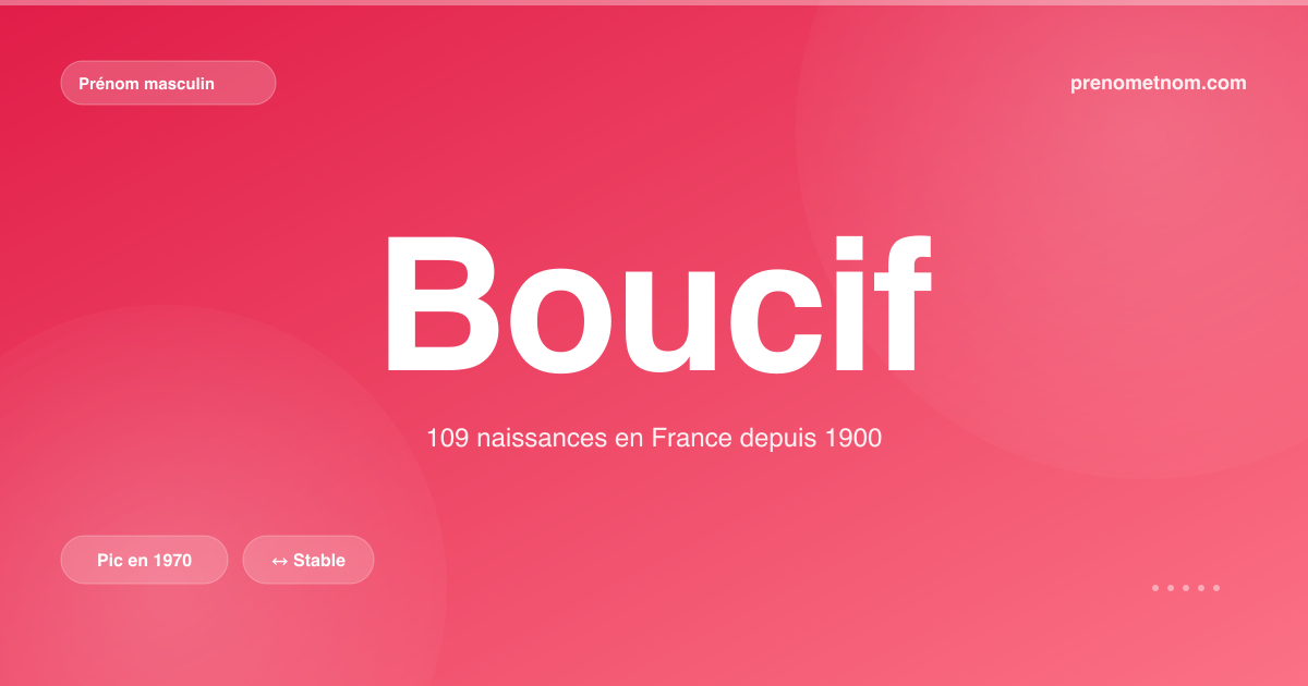 Carte visuelle du prénom Boucif