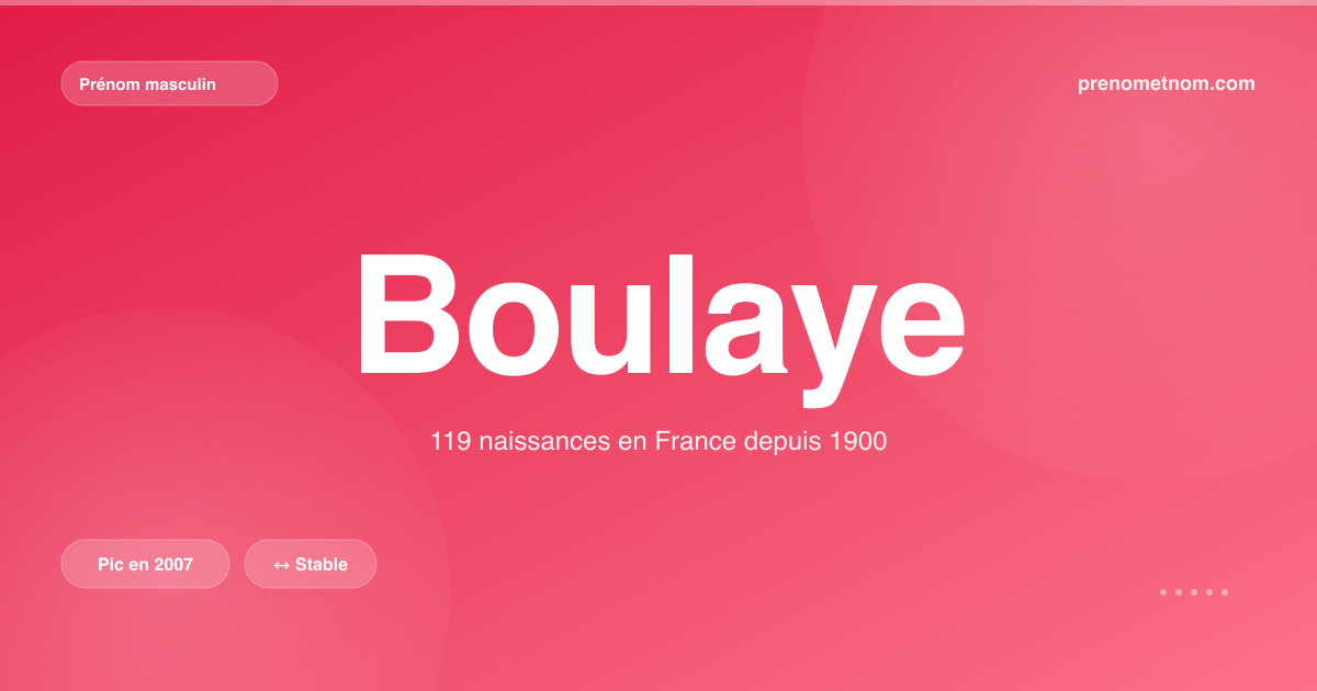Carte visuelle du prénom Boulaye