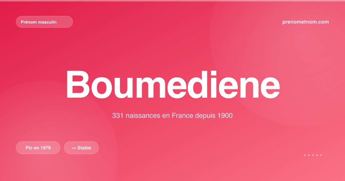 Carte visuelle du prénom Boumediene