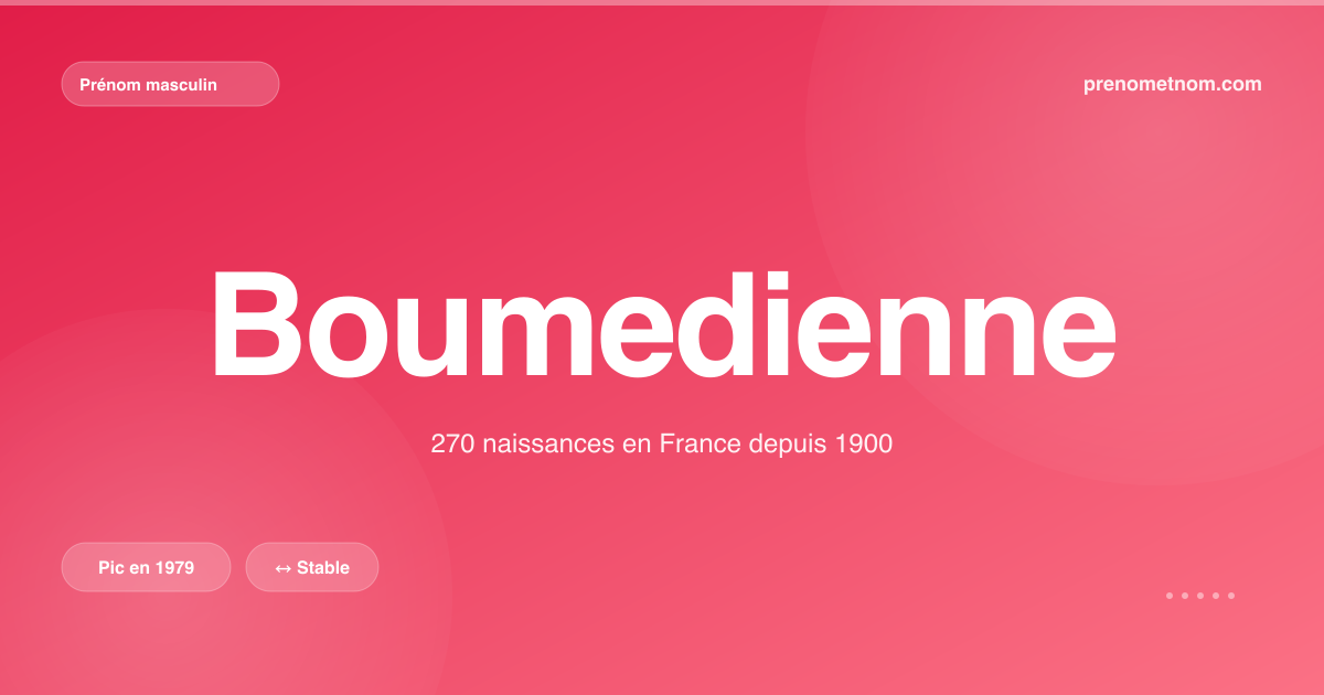 Carte visuelle du prénom Boumedienne
