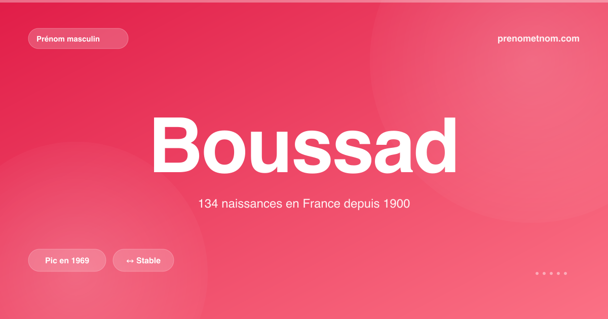 Carte visuelle du prénom Boussad